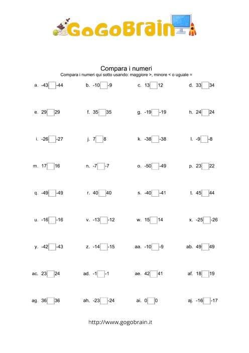 Scheda maggiore minore