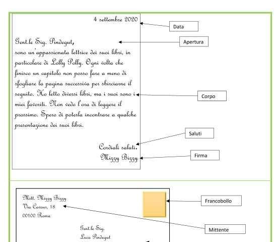 Lettera Autore Preferito