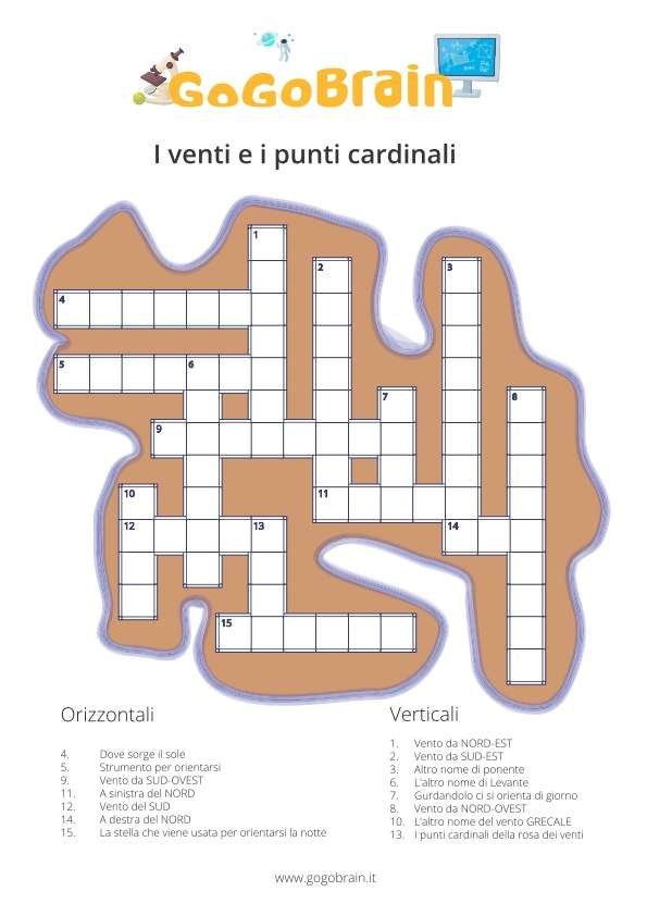 Venti e punti cardinali