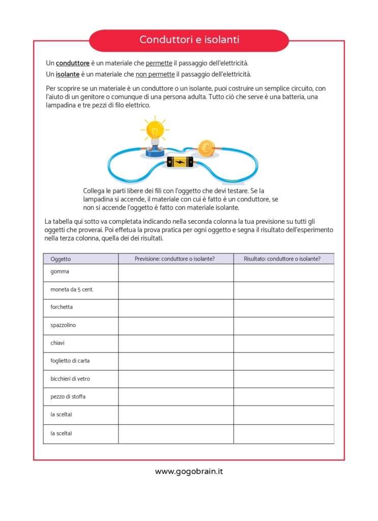 Esperimento su conduttori e isolanti
