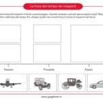 Linea del tempo trasporti