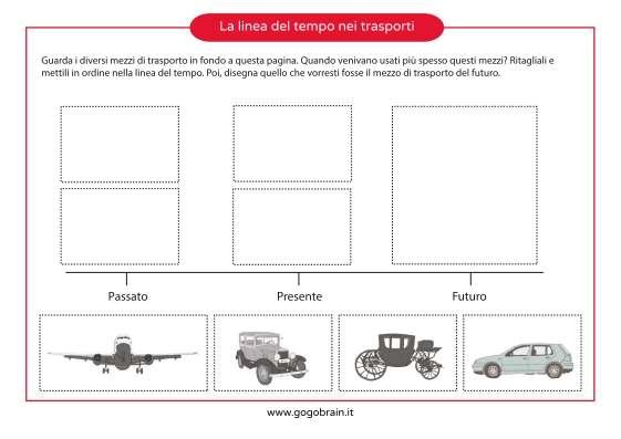 Linea del tempo trasporti