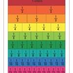 Frazioni in striscia