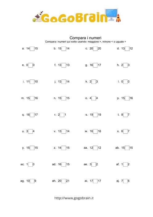 Esercitazione maggiore o minore