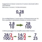 trasformare un decimale in frazione