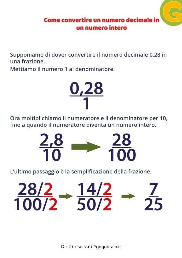 Come Trasformare Un Numero Decimale In Una Frazione GoGoBrain