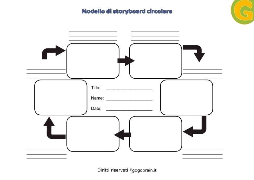esposizione efficace con gli storyboard