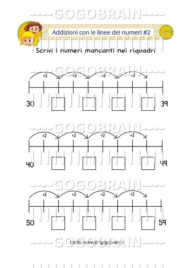 Addizioni con l'uso della line dei numeri