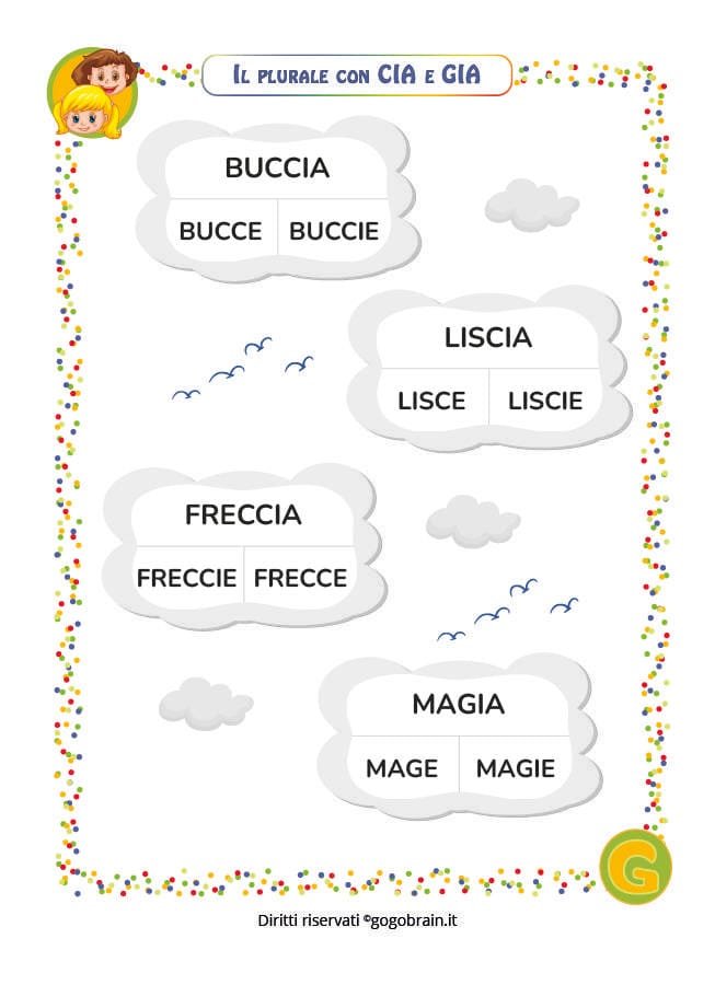 Il plurale con CIA e GIA