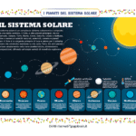 Tutti i pianeti del sistema solare