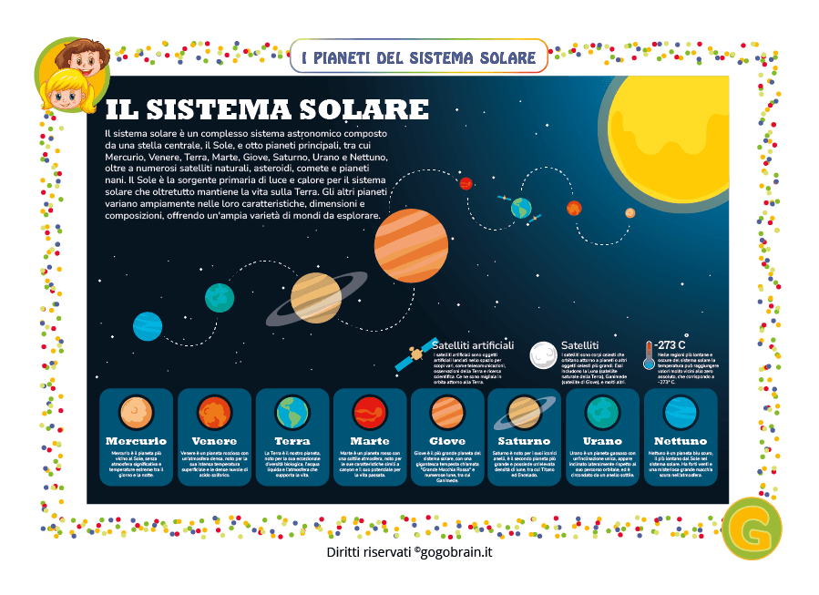 Tutti i pianeti del sistema solare