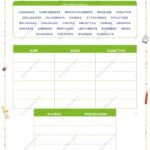 Scheda didattica con colonne per classificare nomi, verbi, aggettivi, avverbi e preposizioni in modo strutturato.