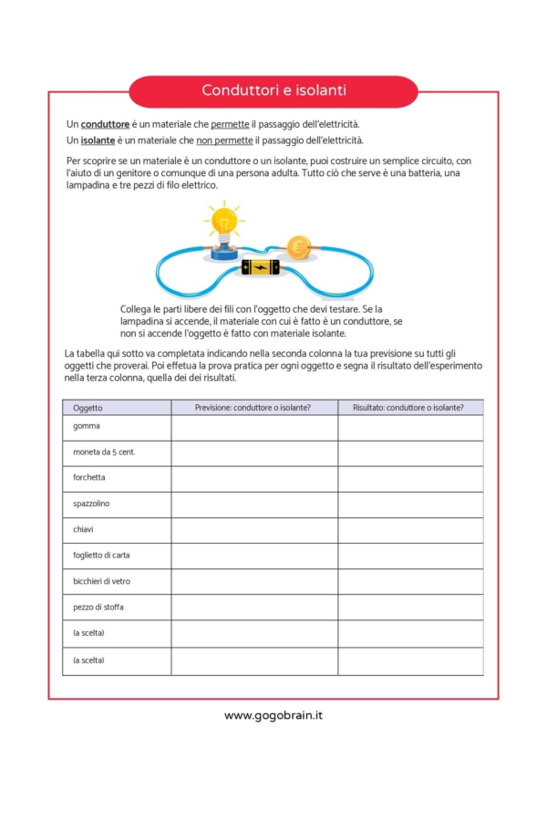 Conduttori e isolanti