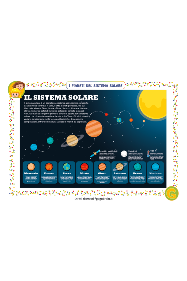 I pianeti del sistema solare