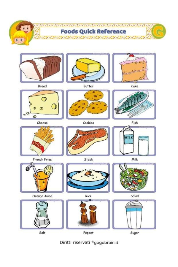 Guida veloce ai cibi in inglese