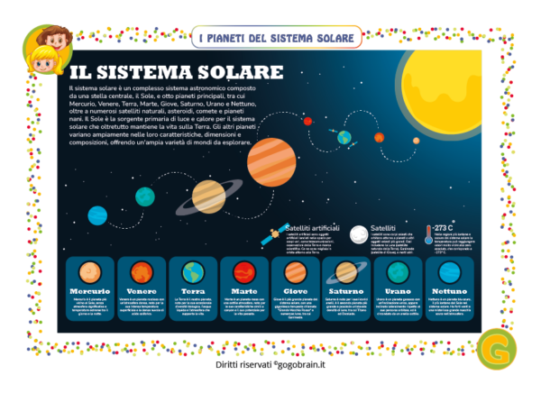 I Pianeti Del Sistema Solare Gogobrain 2620