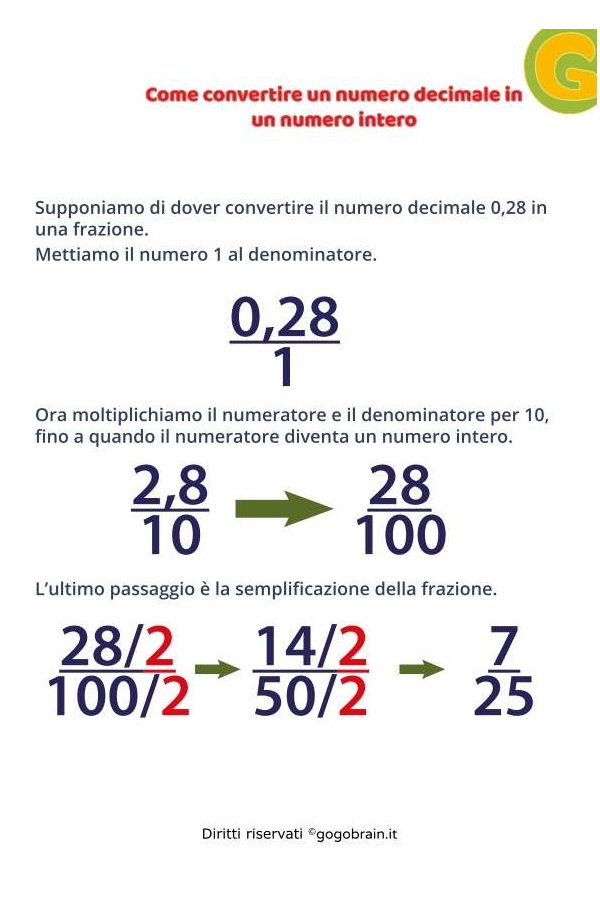 Come trasformare un numero decimale in una frazione