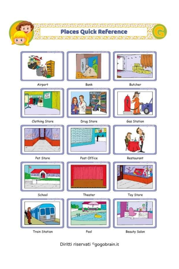 Guida veloce ai luoghi in inglese