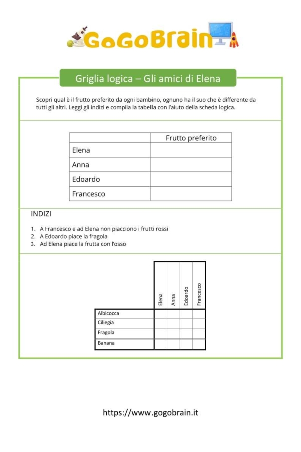 Impara a risolvere le griglie logiche, passo per passo.