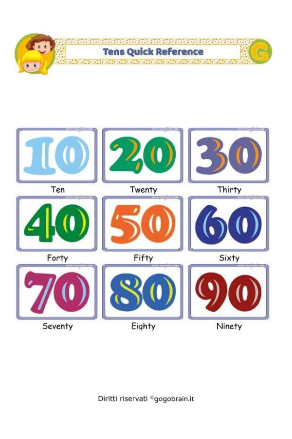 Guida veloce alle decine in inglese