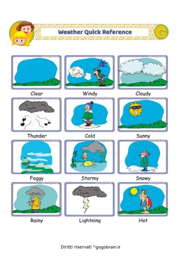 Guida veloce al meteo in inglese
